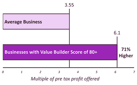 VBS comparison - 3