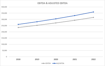 EBITDA image