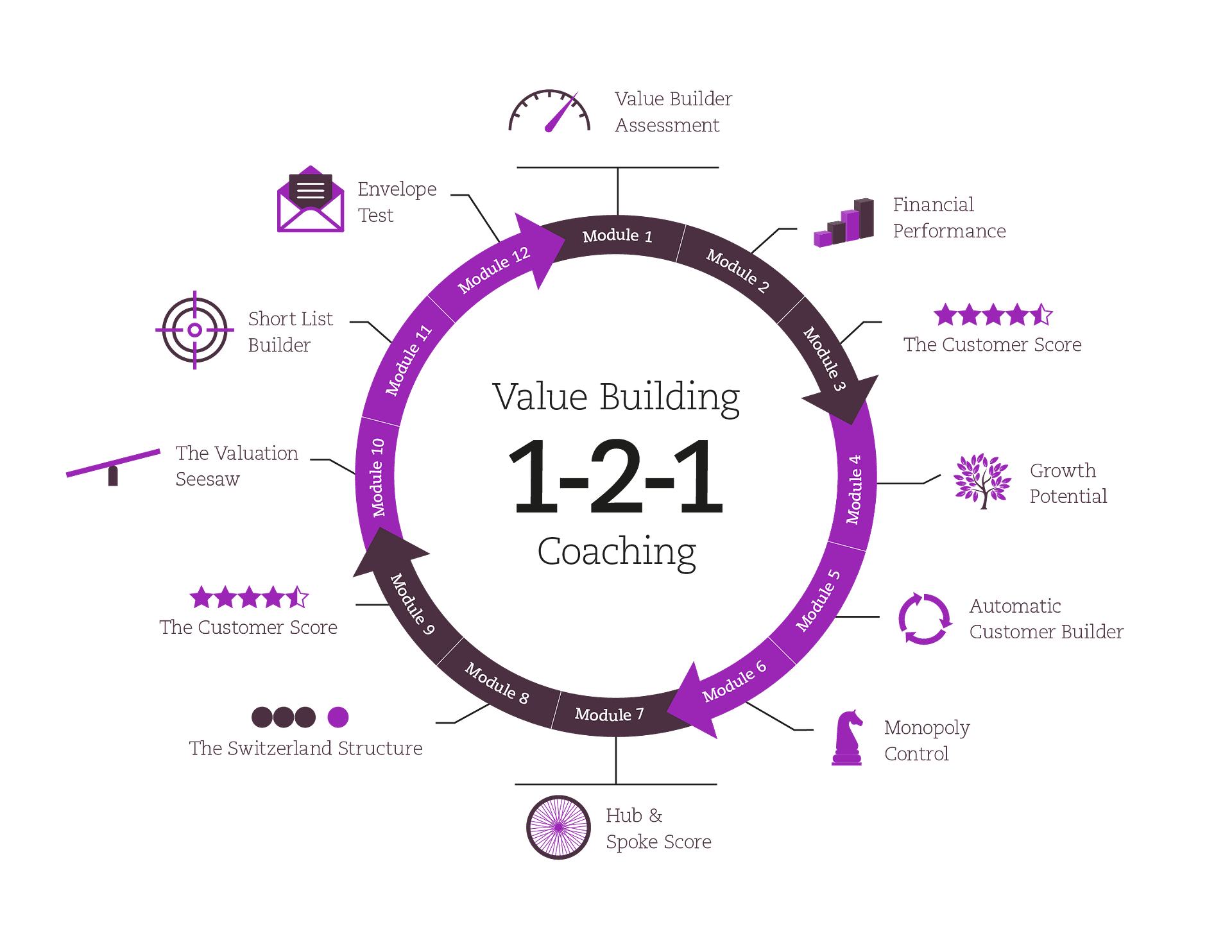 0597 Aurelius_Coaching