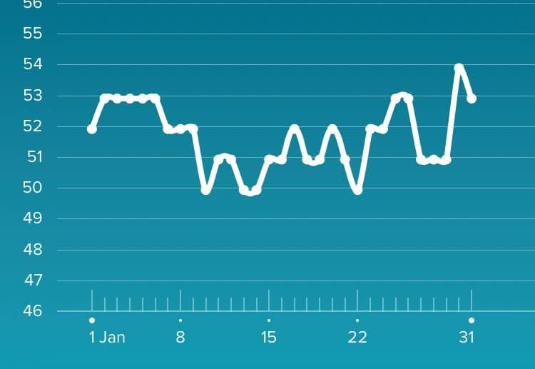 fitbit heart rate summary