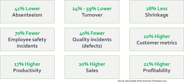 benefits of employee engagement from gallup